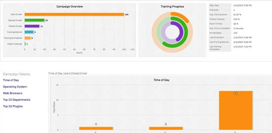 PhishThreatReporting See how many users acted on the training, how many viewed, how many completed and who skipped. We use these metrics to know who and where we need to reinforce best practices for Cyber Security.